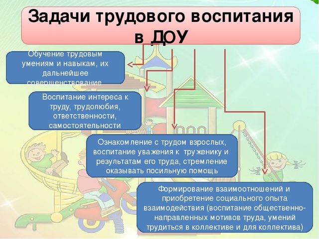 Трудовое воспитание детей дошкольного возраста