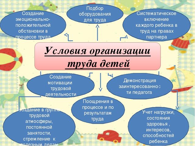 Трудовое воспитание детей дошкольного возраста