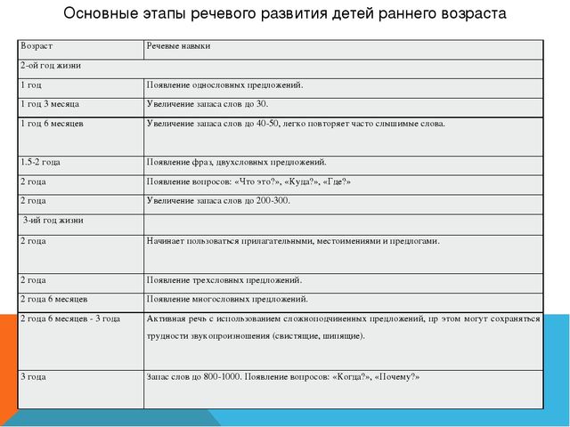 Дидактическая игра с куклой как средство развития речи детей раннего возраста