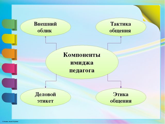 Презентация имидж преподавателя