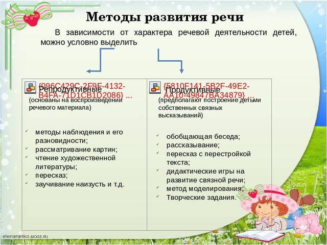 Методы развития речи детей. Методы и приемы речевого развития. Приемы по развитию речи. Методы и приемы по развитию речи.