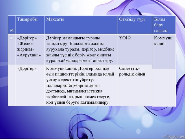 Жобалау іс – әрекет құралдары арқылы балалардың құзіреттіліктерін қалыптастыруда зияткерлік ойындарды қолдану. (Презентация)