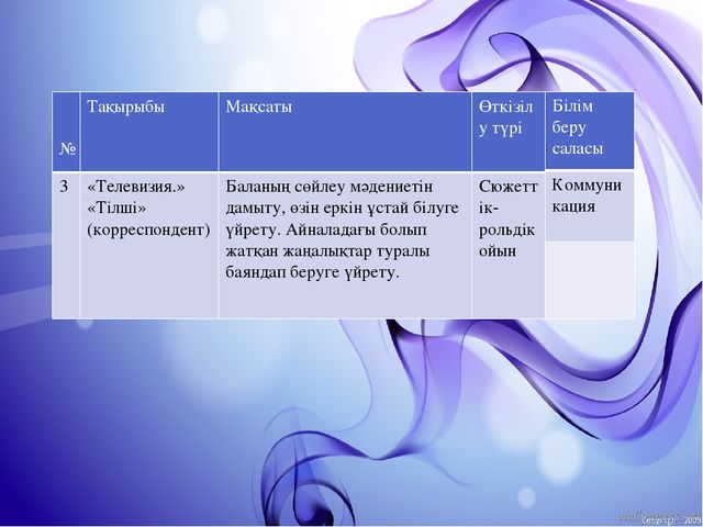 Жобалау іс – әрекет құралдары арқылы балалардың құзіреттіліктерін қалыптастыруда зияткерлік ойындарды қолдану. (Презентация)