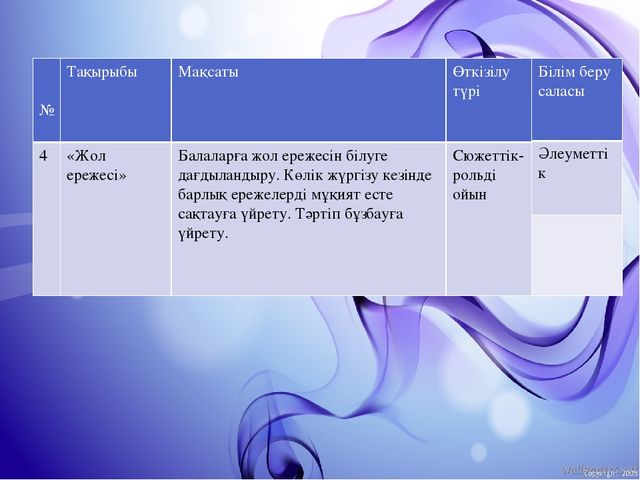 Жобалау іс – әрекет құралдары арқылы балалардың құзіреттіліктерін қалыптастыруда зияткерлік ойындарды қолдану. (Презентация)