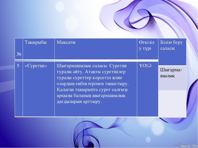 Жобалау іс – әрекет құралдары арқылы балалардың құзіреттіліктерін қалыптастыруда зияткерлік ойындарды қолдану. (Презентация)