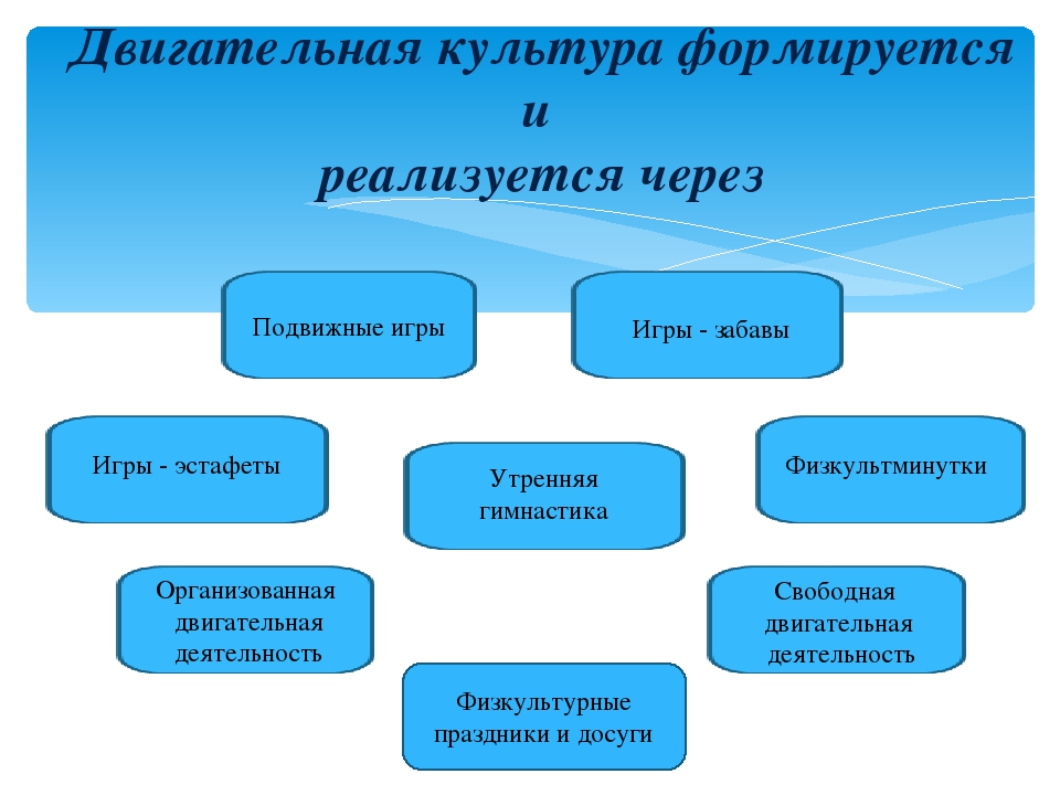 Презентация на тему "Двигательная культура как показатель свободного способа самовыражения ребенка"