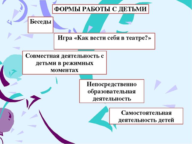 Презентация на тему «Речевое развитие младших дошкольников средствами театрализованной деятельности»