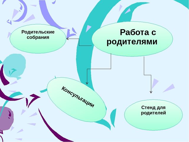 Презентация на тему «Речевое развитие младших дошкольников средствами театрализованной деятельности»