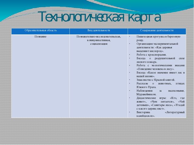 Проект по экологическому воспитанию «Экологическая тропа»