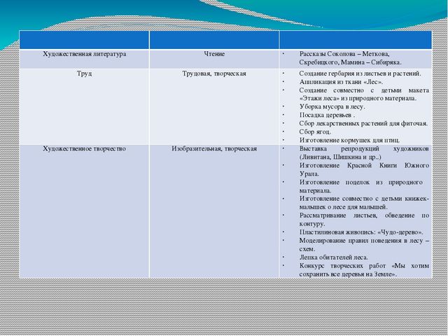 Проект по экологическому воспитанию «Экологическая тропа»