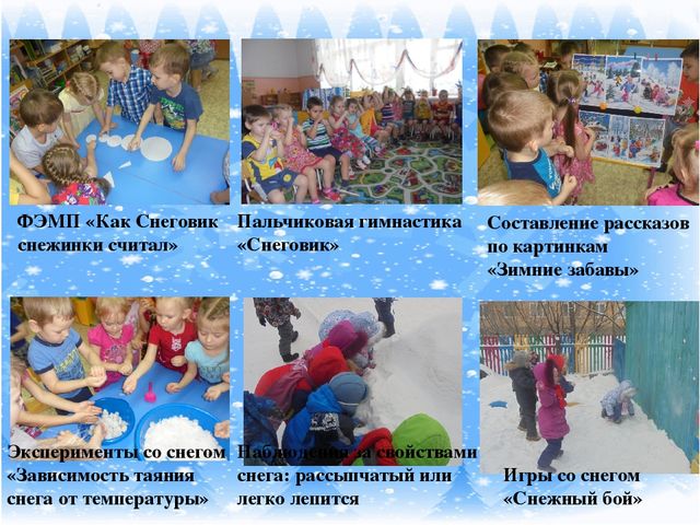 Презентация проекта "Что за чудо Снеговик!"