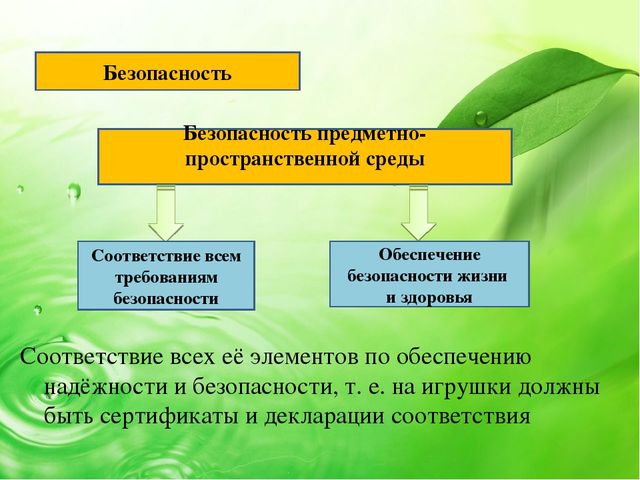 Презентация "Что вы знаете о развивающей предметно- пространственной среде в ДОУ в соответствии с ФГОС"