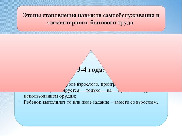 Презентация на тему "Самообслуживание и элементарный бытовой труд"