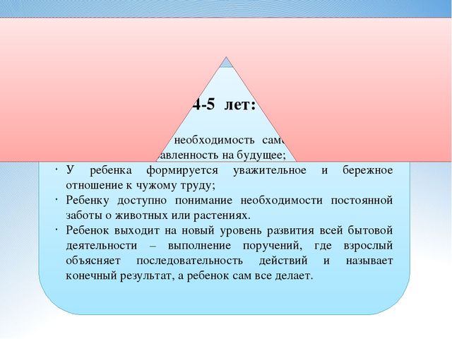 Презентация на тему "Самообслуживание и элементарный бытовой труд"