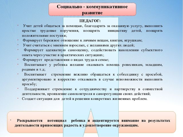 Презентация на тему "Самообслуживание и элементарный бытовой труд"