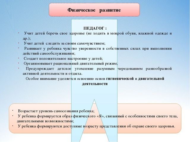 Презентация на тему "Самообслуживание и элементарный бытовой труд"