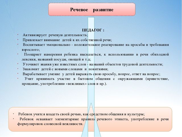 Презентация на тему "Самообслуживание и элементарный бытовой труд"