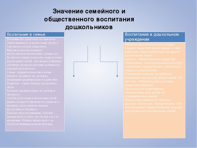 Формы и методы работы с семьей