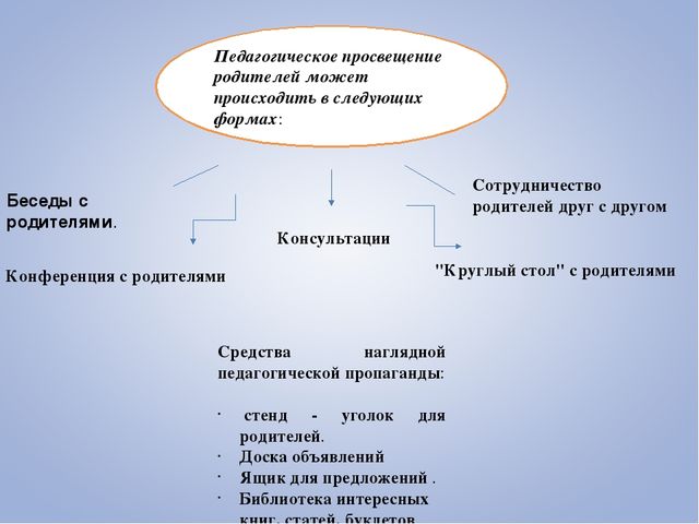 Формы и методы работы с семьей