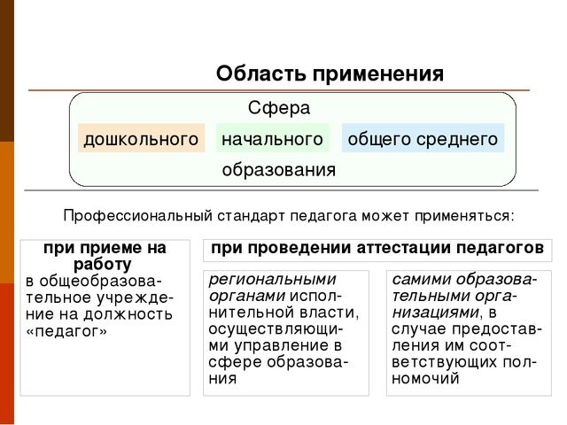 Презентация "Профессиональный стандарт педагога"