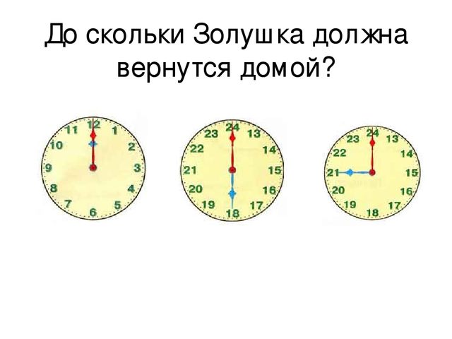 Презентация на сказку "Золушка"