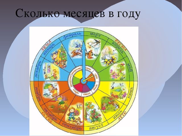 НОД ПОЗНАВАТЕЛЬНОЕ РАЗВИТИЕ "Знакомство с календарем"
