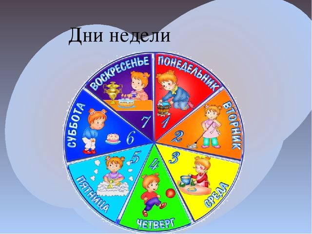 НОД ПОЗНАВАТЕЛЬНОЕ РАЗВИТИЕ "Знакомство с календарем"