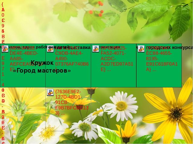 Презентация представления ППО воспитателя ДОУ