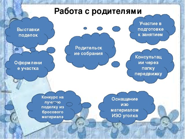 Презентация представления ППО воспитателя ДОУ