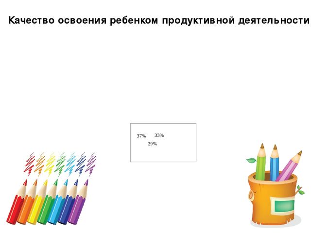 Презентация представления ППО воспитателя ДОУ