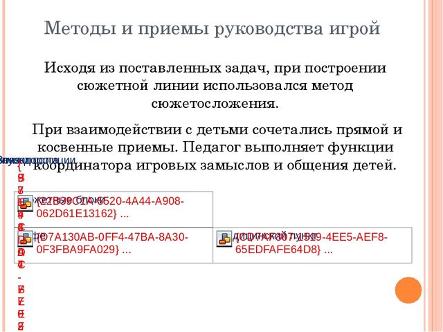 Методическая разработка "Использование метода сюжетосложения в организации сюжетно-ролевой игры в разновозрастной группе"