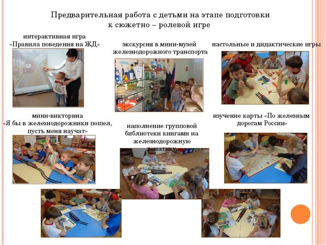 Методическая разработка "Использование метода сюжетосложения в организации сюжетно-ролевой игры в разновозрастной группе"