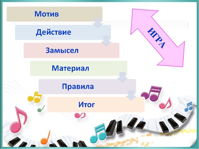 Презентация по теме" Музыкально - игровая деятельность как средство развития творческих способностей у детей дошкольного возраста"