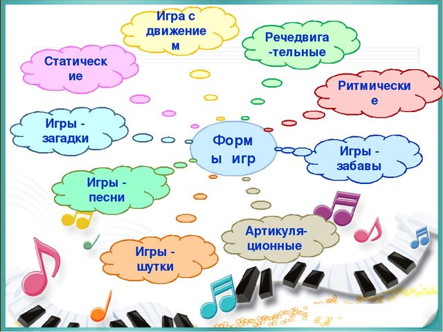 Презентация по теме" Музыкально - игровая деятельность как средство развития творческих способностей у детей дошкольного возраста"