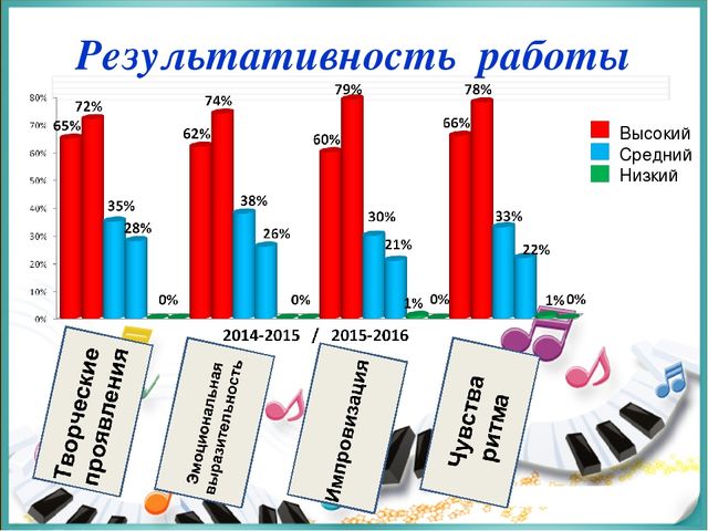 Презентация по теме" Музыкально - игровая деятельность как средство развития творческих способностей у детей дошкольного возраста"