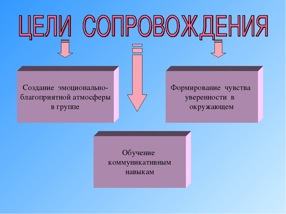 Презентация "Роль игровой терапии в развитии детей раннего возраста"