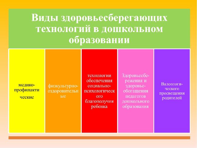 Презентация лекции "Здоровьесберегающие технологии"