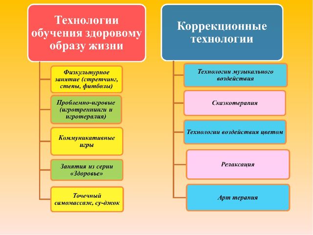 Презентация лекции "Здоровьесберегающие технологии"