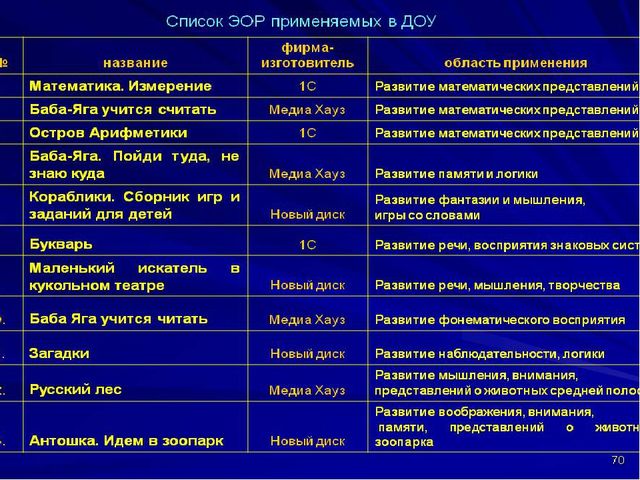 Презентация "ИКТ в дошкольном образовании"