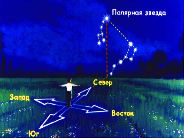 Презентация для детей старшей группы "Космос"