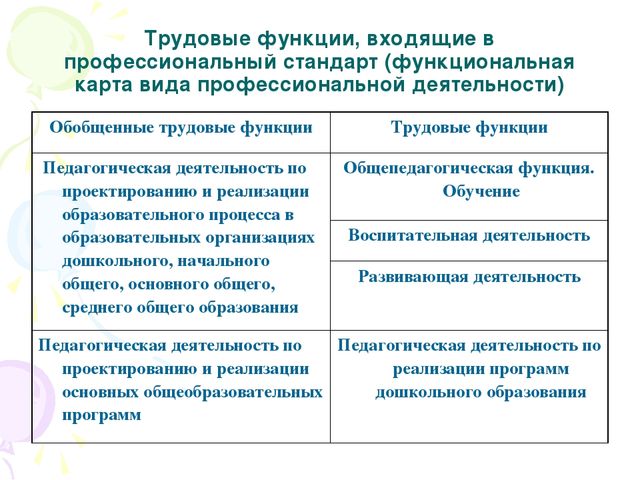 Презентация к семинару для педагогов ДОО по теме "Профессиональный стандарт педагога"