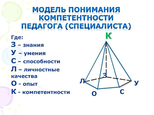 Презентация к семинару для педагогов ДОО по теме "Профессиональный стандарт педагога"