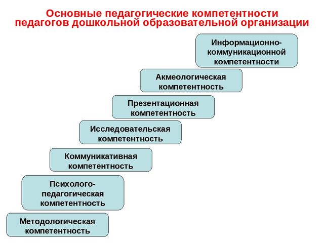 Презентация к семинару для педагогов ДОО по теме "Профессиональный стандарт педагога"