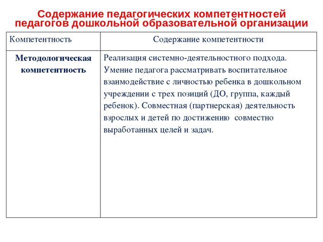 Презентация к семинару для педагогов ДОО по теме "Профессиональный стандарт педагога"