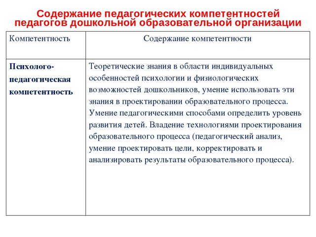 Презентация к семинару для педагогов ДОО по теме "Профессиональный стандарт педагога"