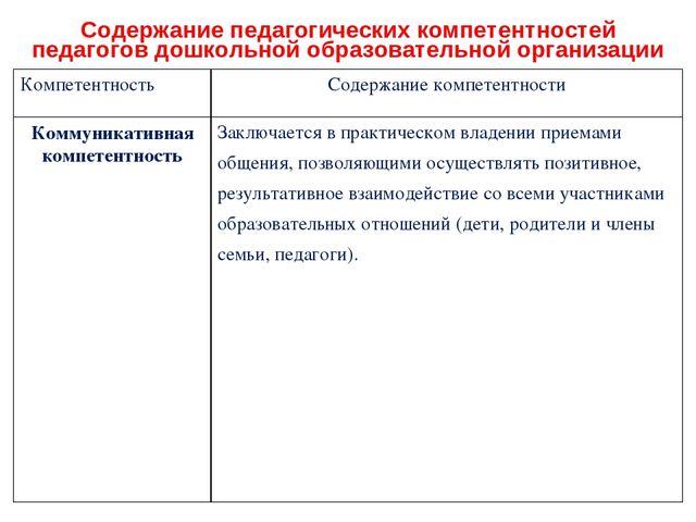Презентация к семинару для педагогов ДОО по теме "Профессиональный стандарт педагога"