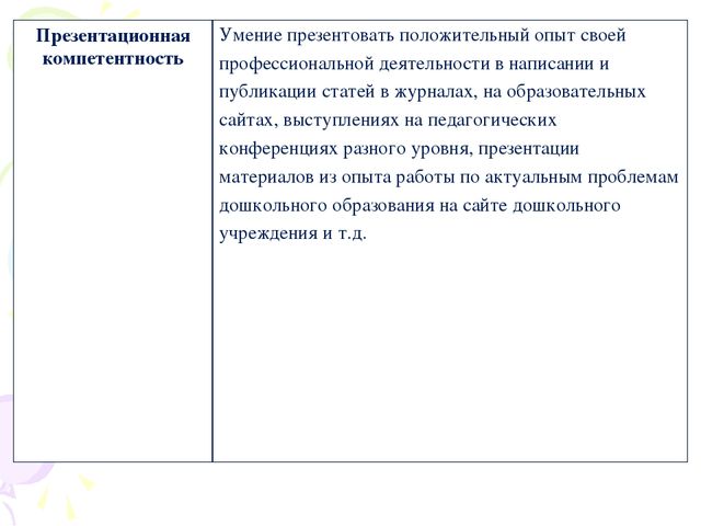 Презентация к семинару для педагогов ДОО по теме "Профессиональный стандарт педагога"