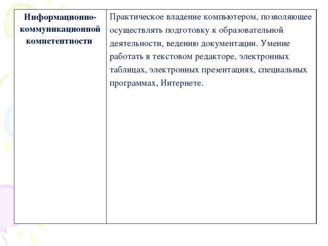 Презентация к семинару для педагогов ДОО по теме "Профессиональный стандарт педагога"