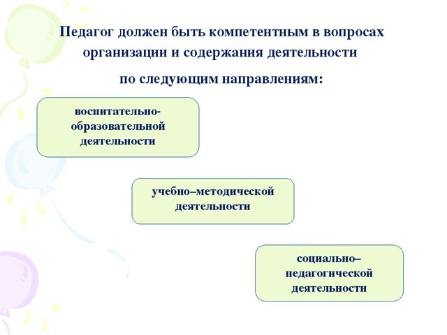 Презентация к семинару для педагогов ДОО по теме "Профессиональный стандарт педагога"