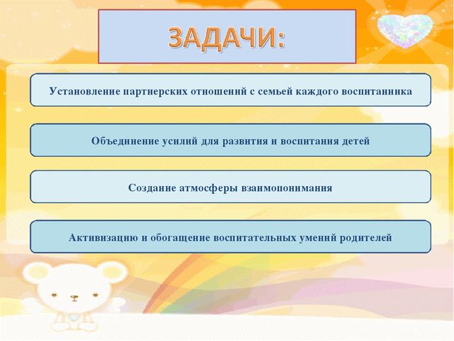Презентация "Взаимодействие детского сада с родителями воспитанников "